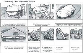 figure 4 manual running of life raft